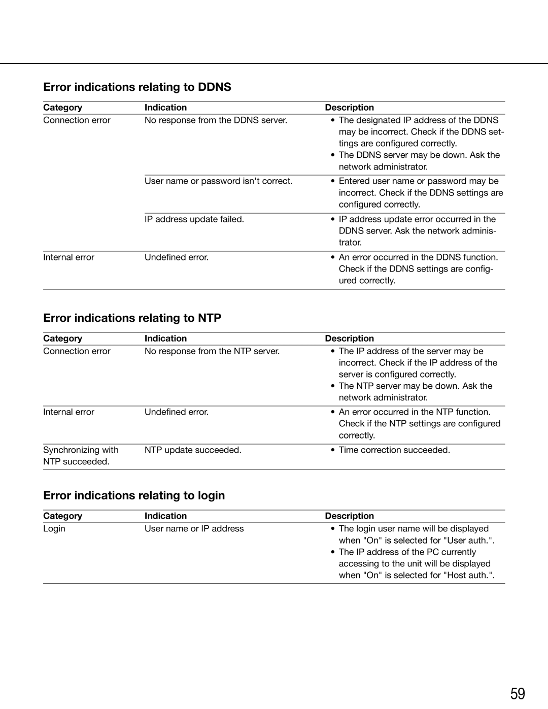 Panasonic WJ-GXE500E manual Error indications relating to Ddns 