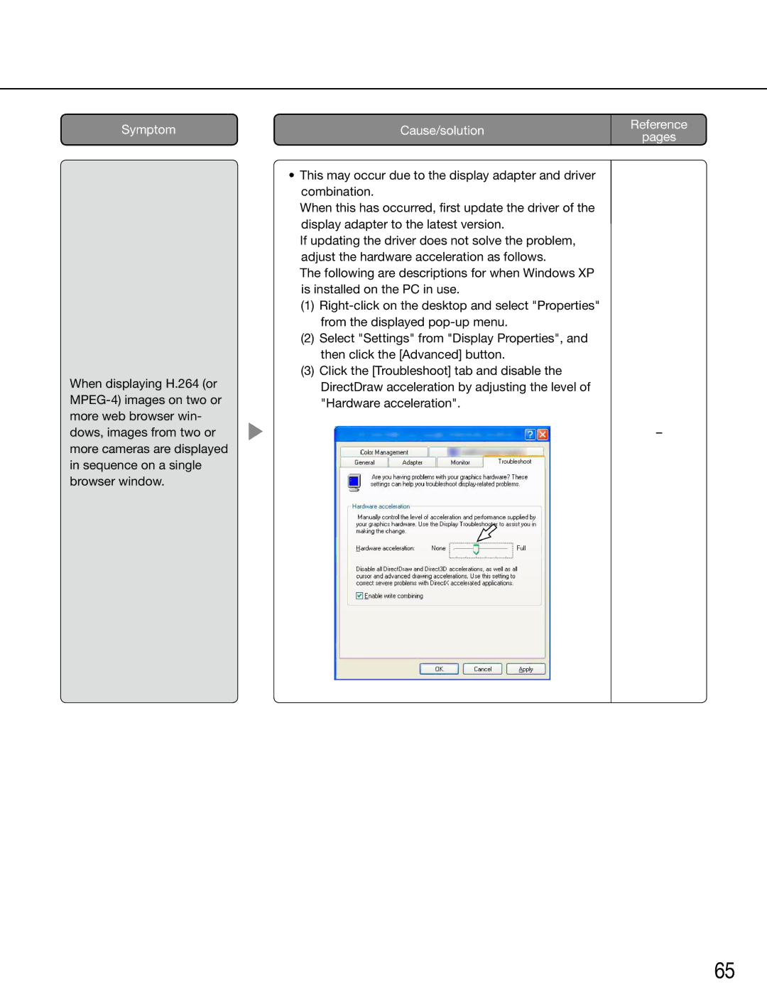 Panasonic WJ-GXE500E manual Cause/solution Reference Pages 