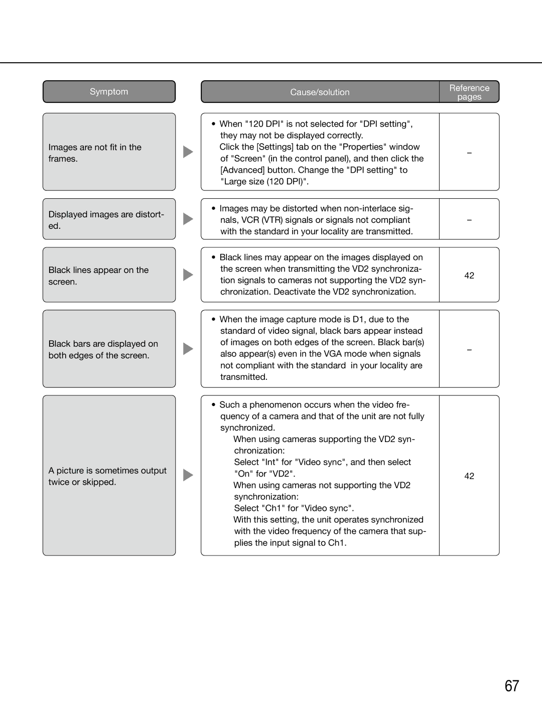 Panasonic WJ-GXE500E manual Cause/solution 