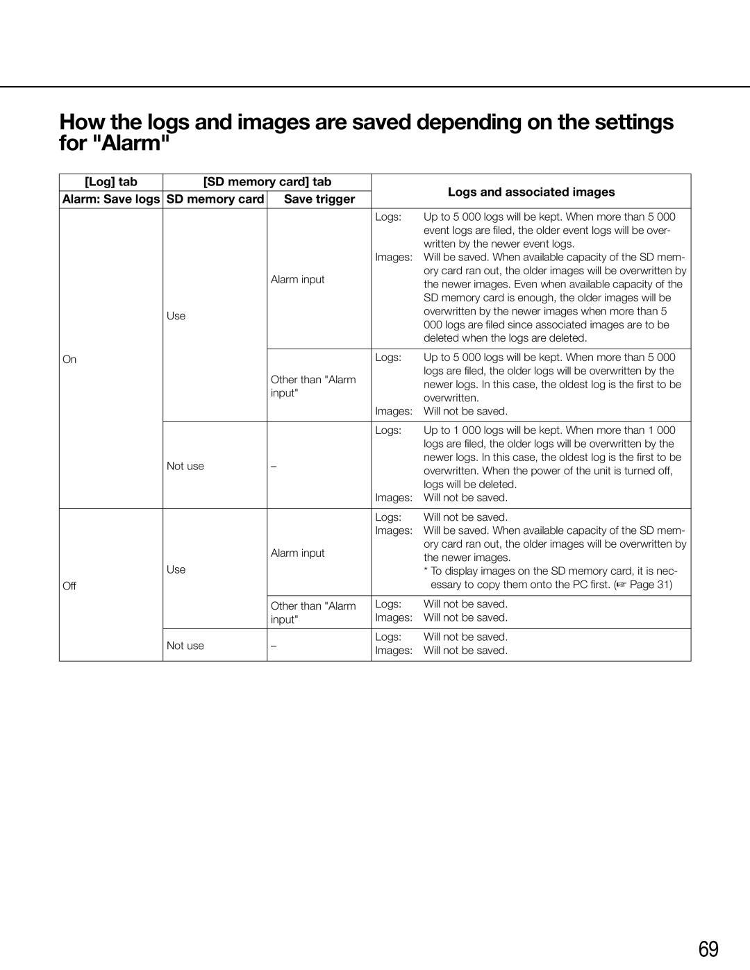 Panasonic WJ-GXE500E manual SD memory card is enough, the older images will be 