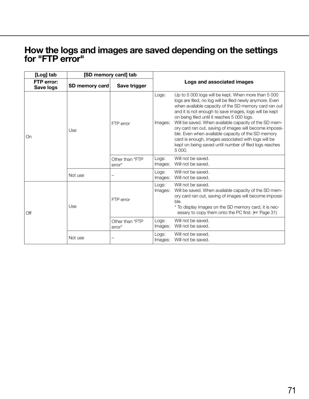 Panasonic WJ-GXE500E manual FTP error Images 