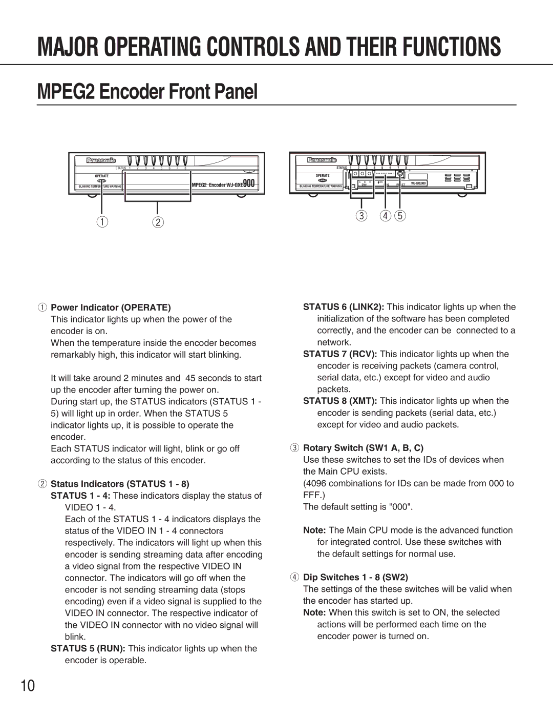 Panasonic WJ-GXE900 Power Indicator Operate, Status Indicators Status 1, Rotary Switch SW1 A, B, C, Dip Switches 1 8 SW2 