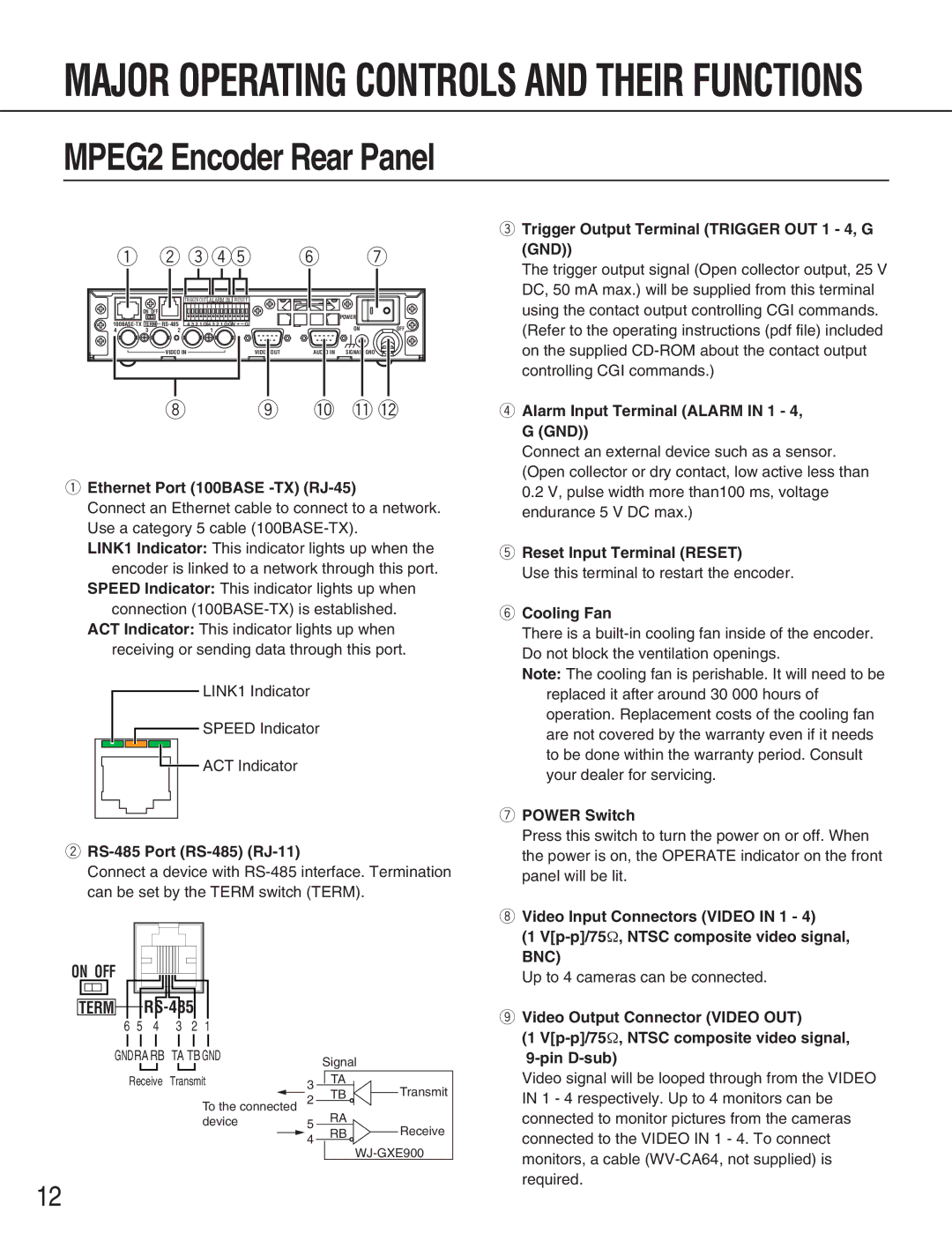 Panasonic WJ-GXE900, WJ-GXD900 manual Bnc 