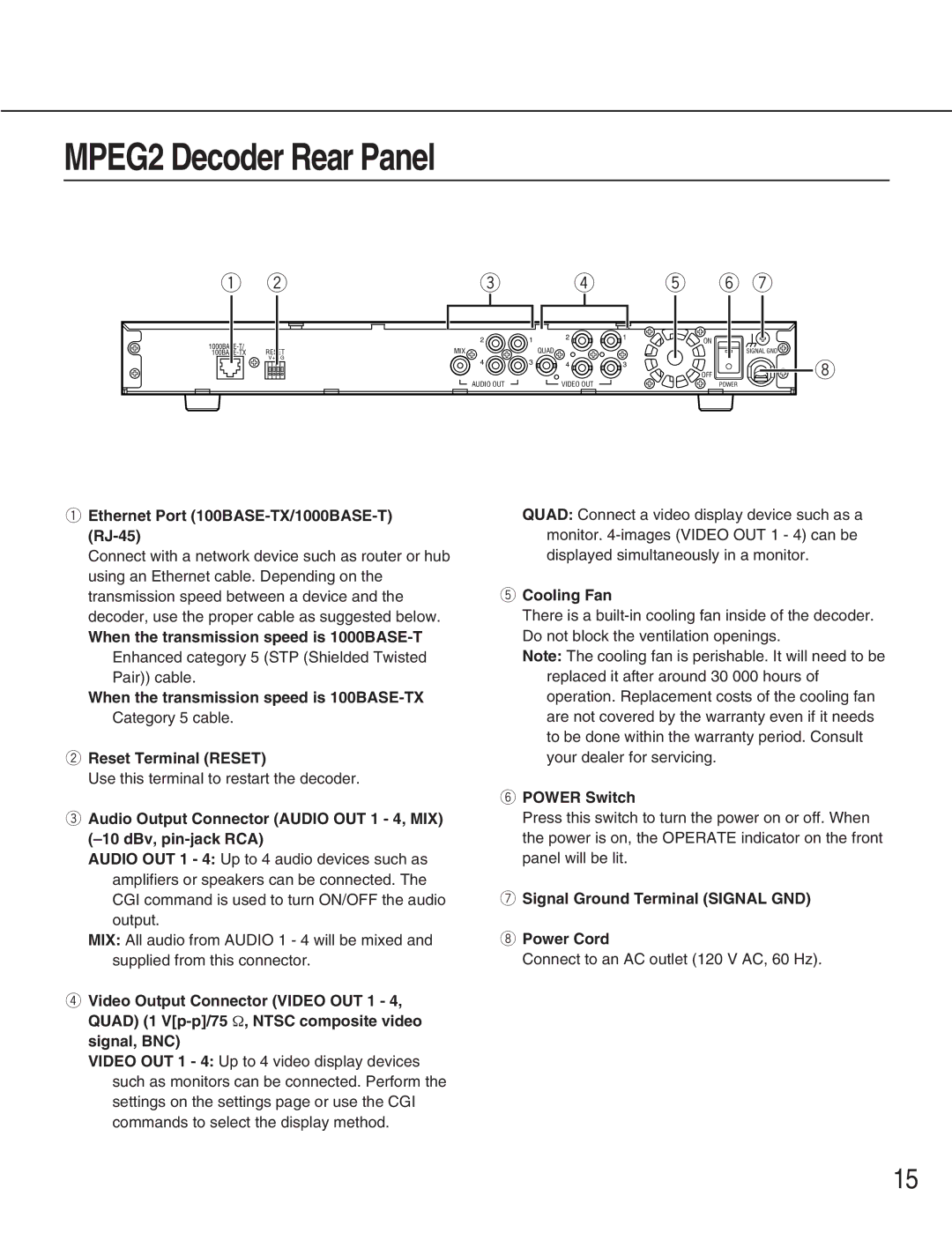 Panasonic WJ-GXD900, WJ-GXE900 Ethernet Port 100BASE-TX/1000BASE-T RJ-45, Signal Ground Terminal Signal GND Power Cord 