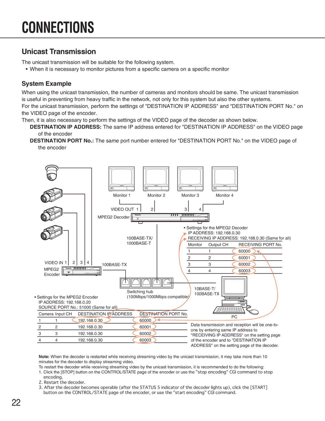 Panasonic WJ-GXE900, WJ-GXD900 manual Unicast Transmission, System Example 