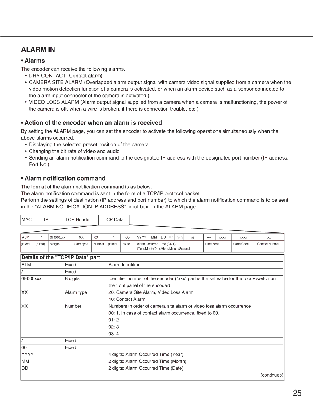 Panasonic WJ-GXD900, WJ-GXE900 manual Alarms, Action of the encoder when an alarm is received, Alarm notification command 