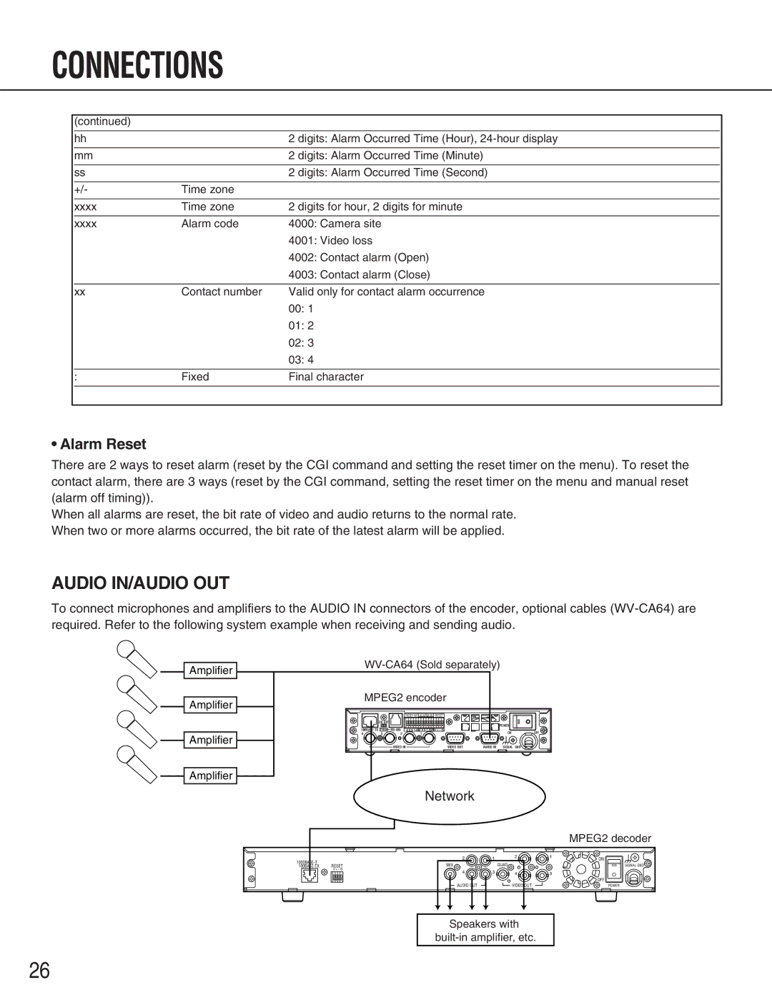 Panasonic WJ-GXE900, WJ-GXD900 manual Audio IN/AUDIO OUT, Alarm Reset 