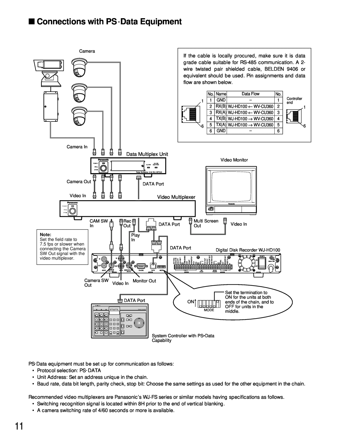 Panasonic WJ-HD100 operating instructions Connections with PS Data Equipment 