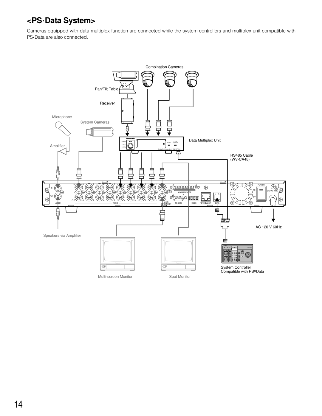 Panasonic WJ-HD200 manual PS Data System, System Cameras 