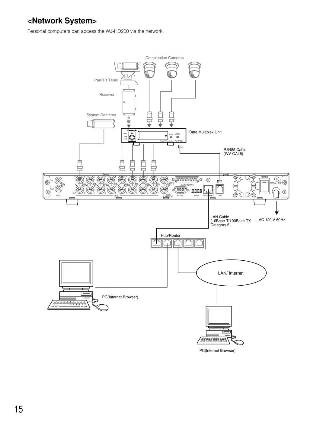 Panasonic manual Network System, Personal computers can access the WJ-HD200 via the network 