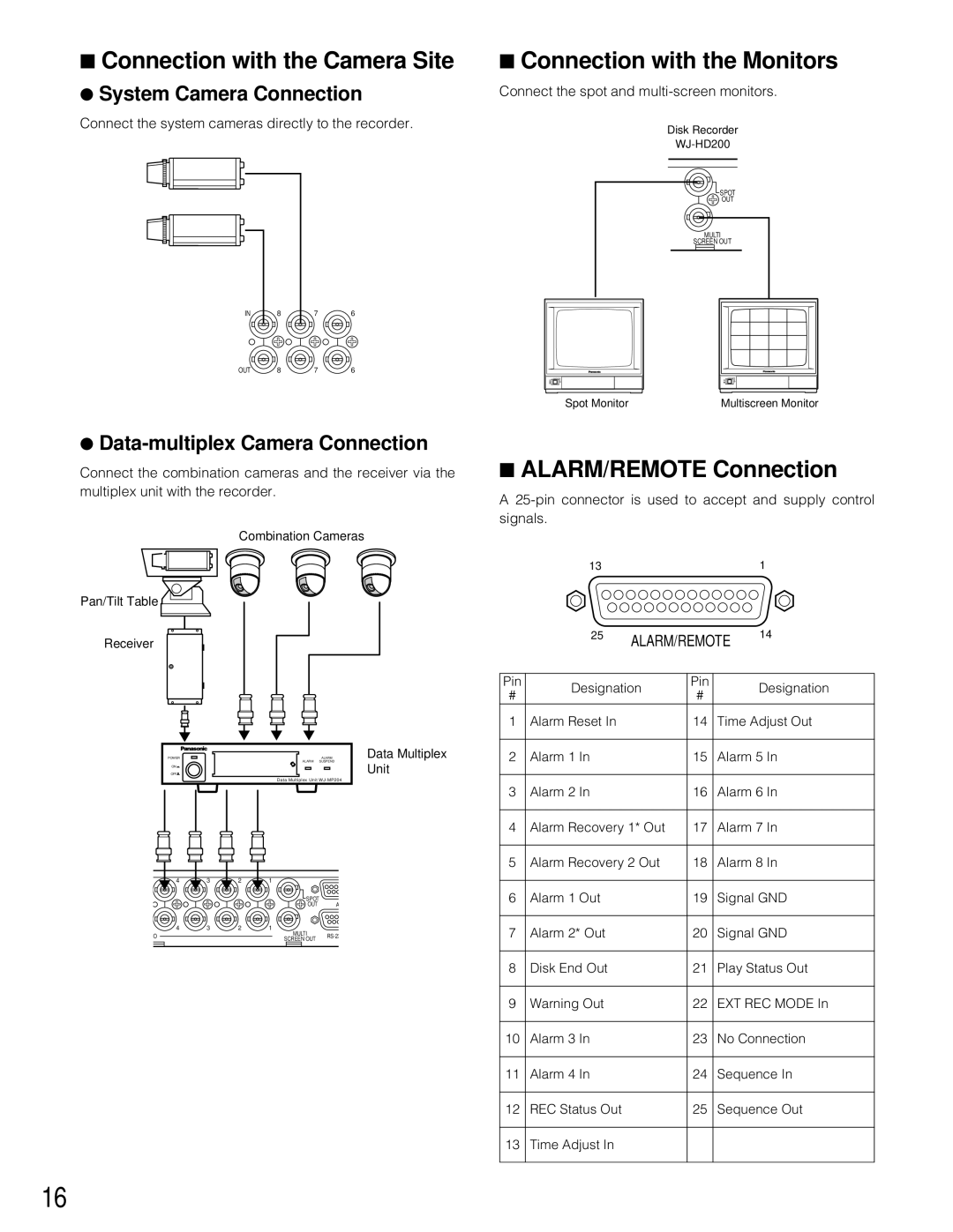 Panasonic WJ-HD200 manual Connection with the Camera Site, Connection with the Monitors, ALARM/REMOTE Connection 