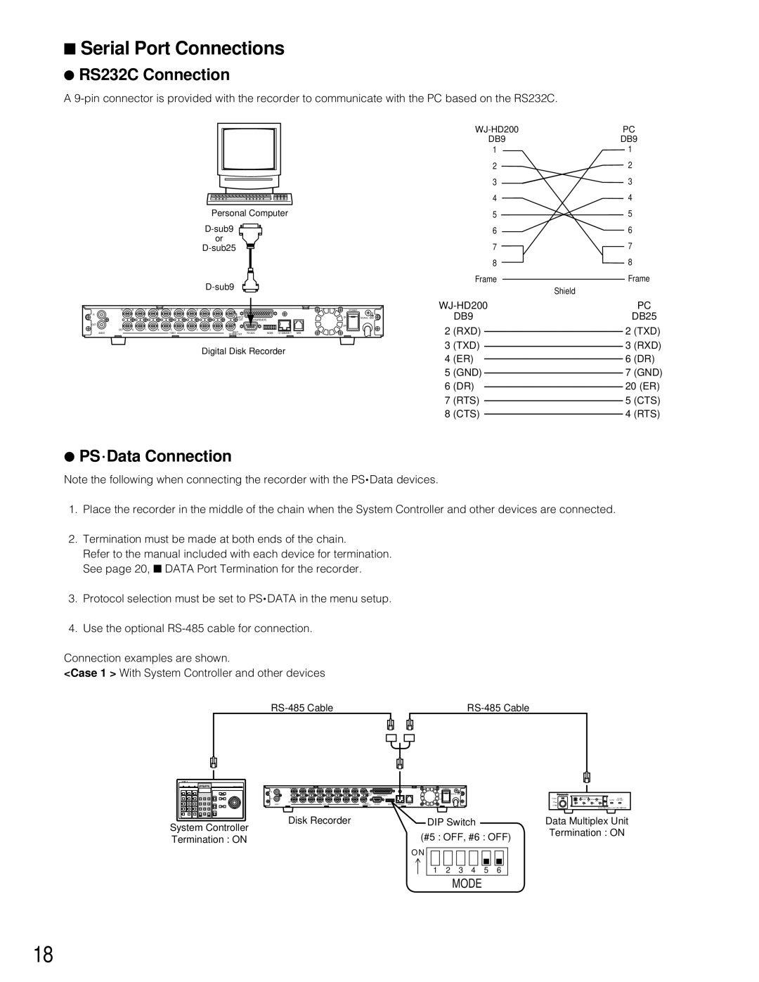 Panasonic WJ-HD200 manual Serial Port Connections, RS232C Connection, PS Data Connection 