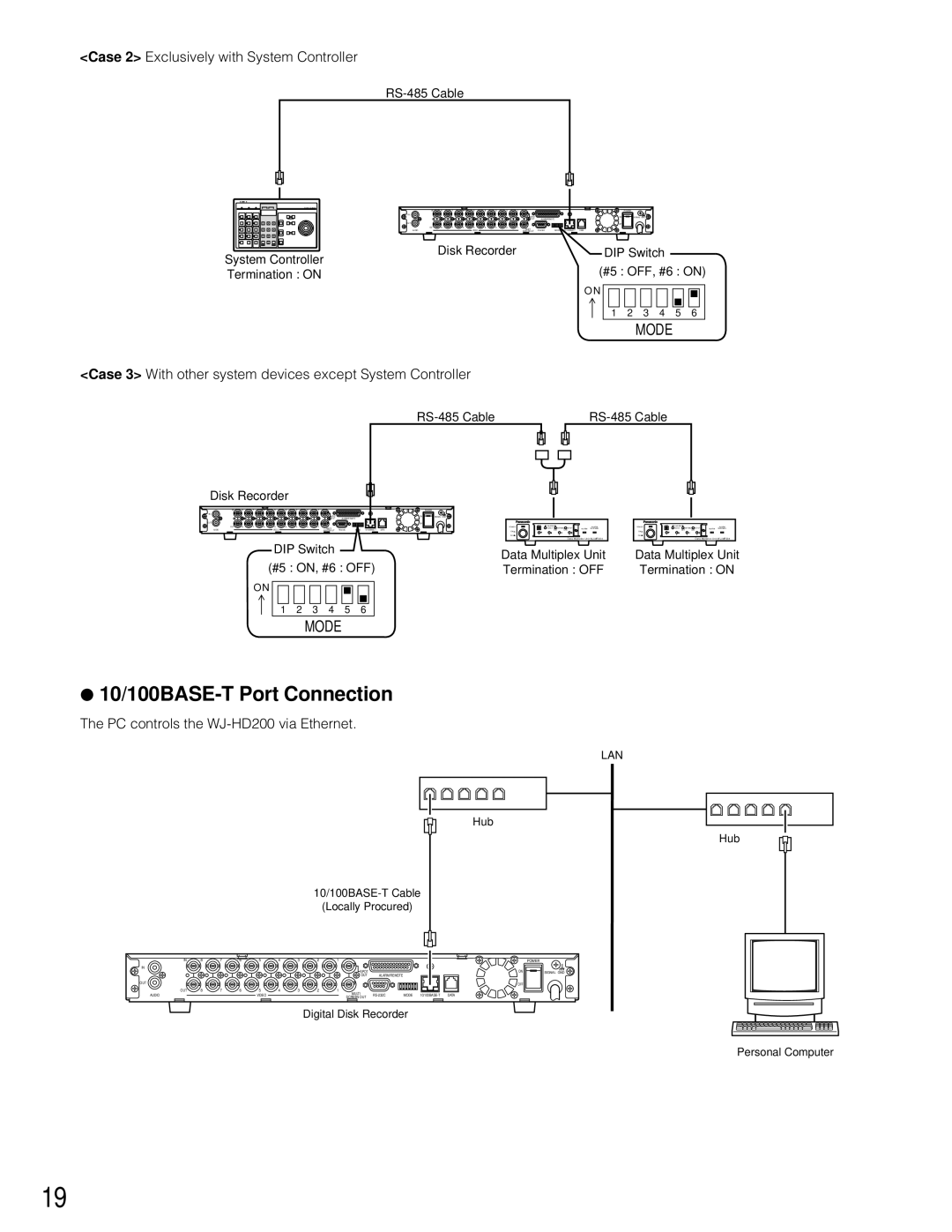 Panasonic WJ-HD200 manual 10/100BASE-T Port Connection, Case 2 Exclusively with System Controller 