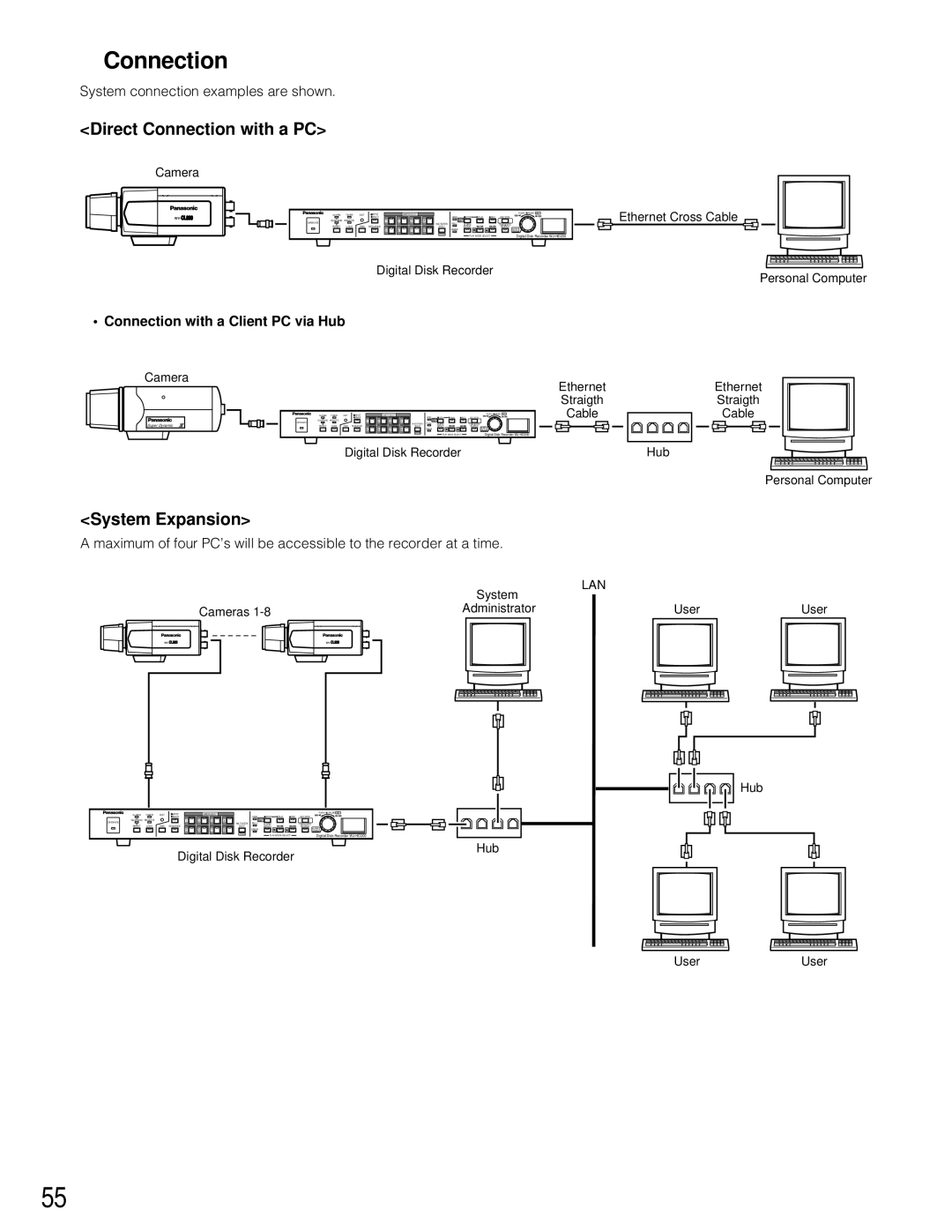 Panasonic WJ-HD200 manual Direct Connection with a PC, System Expansion, Connection with a Client PC via Hub 