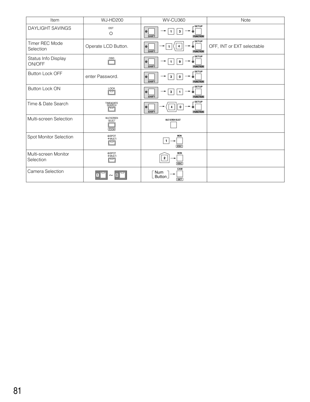 Panasonic WJ-HD200 manual Daylight Savings, On/Off 