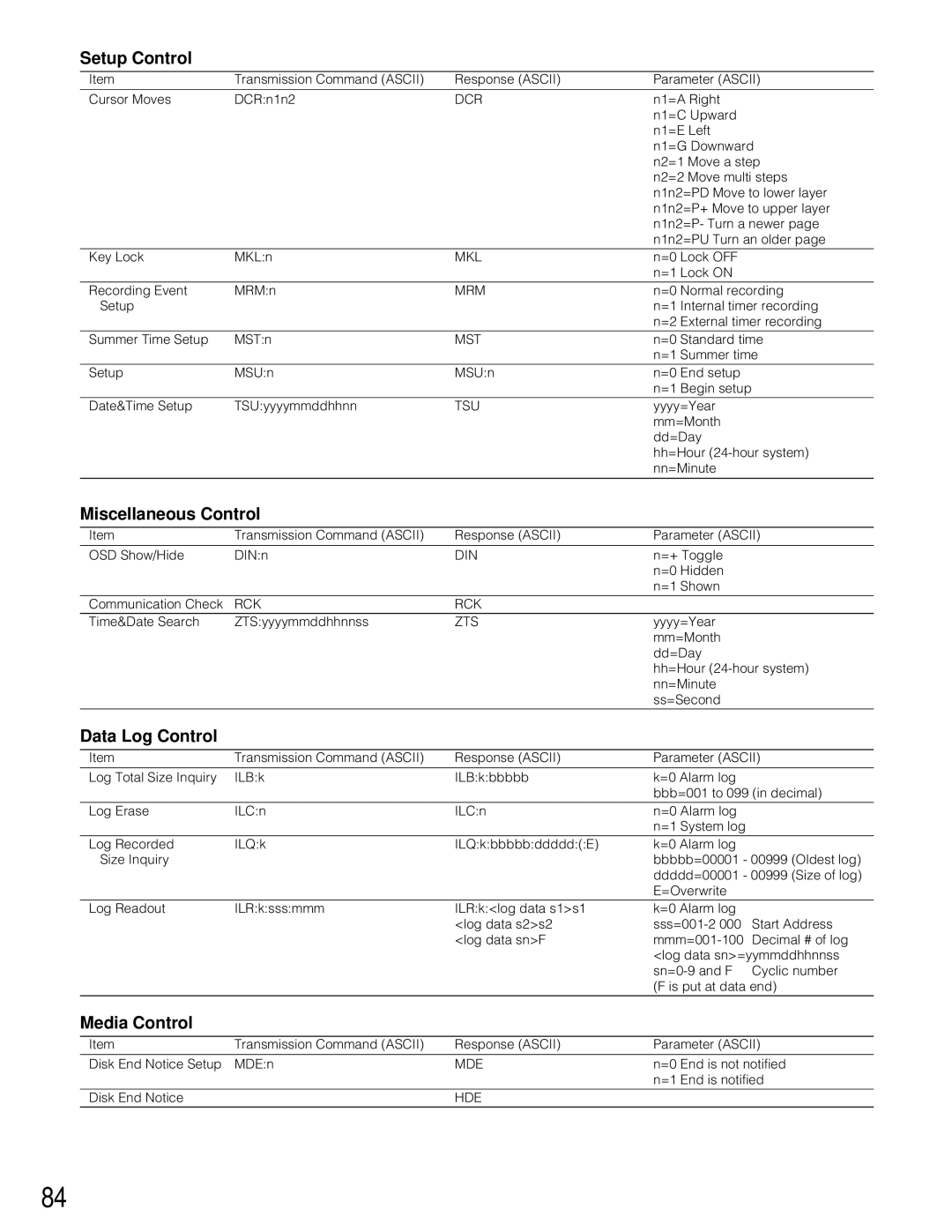 Panasonic WJ-HD200 manual Setup Control, Miscellaneous Control, Data Log Control, Media Control 