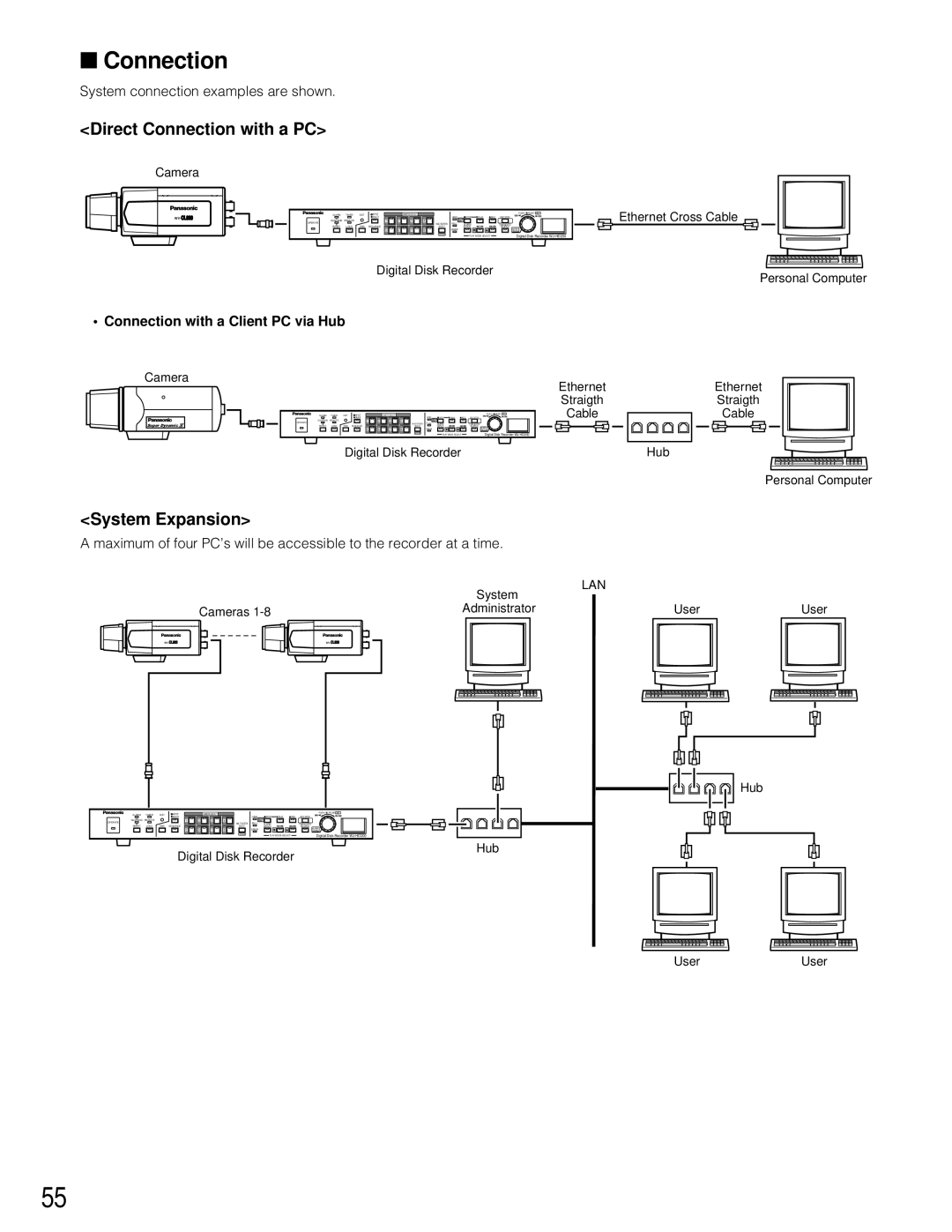 Panasonic WJ-HD200 manual Direct Connection with a PC, System Expansion 
