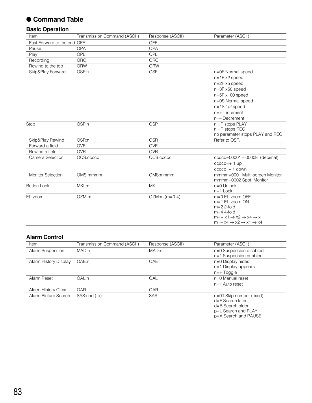 Panasonic WJ-HD200 manual Command Table, Basic Operation, Alarm Control 