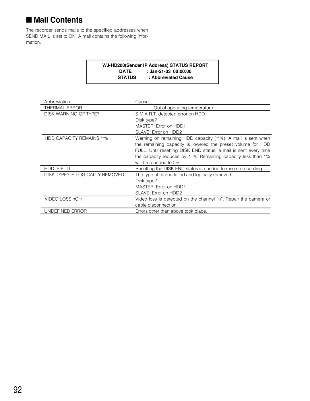 Panasonic manual Mail Contents, WJ-HD200SenderIP Address STATUS REPORT, Date, Jan-21-0300, Status, Abbreviated Cause 