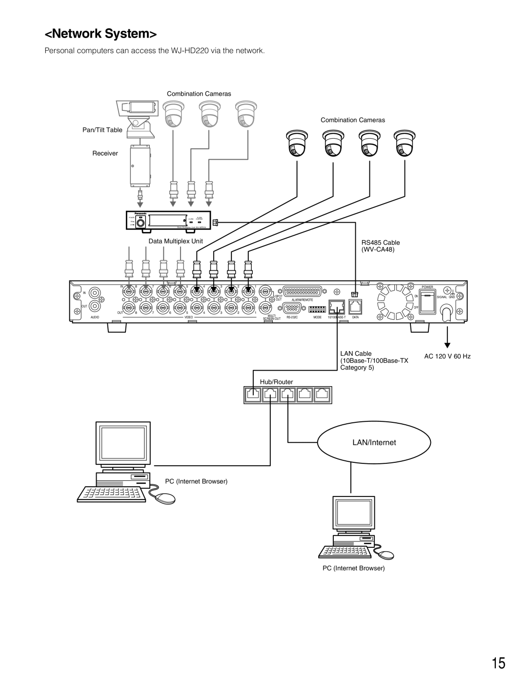 Panasonic manual Network System, Personal computers can access the WJ-HD220 via the network 