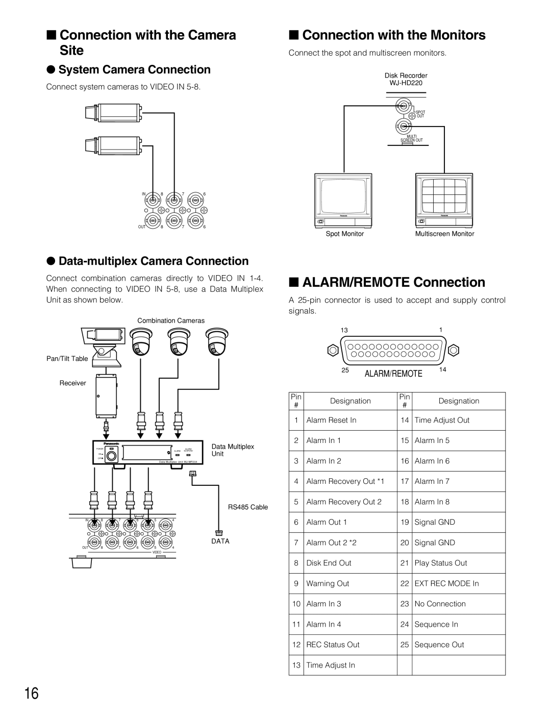 Panasonic WJ-HD220 manual Connection with the Camera Site, Connection with the Monitors, ALARM/REMOTE Connection 