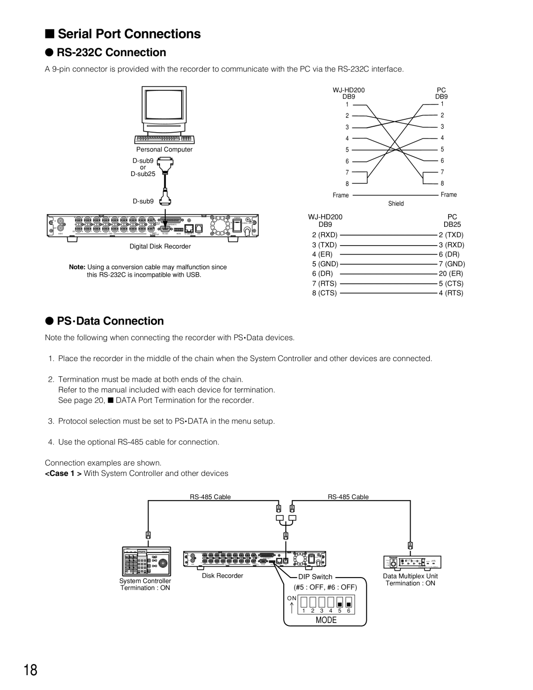 Panasonic WJ-HD220 manual Serial Port Connections, RS-232C Connection, PS Data Connection 