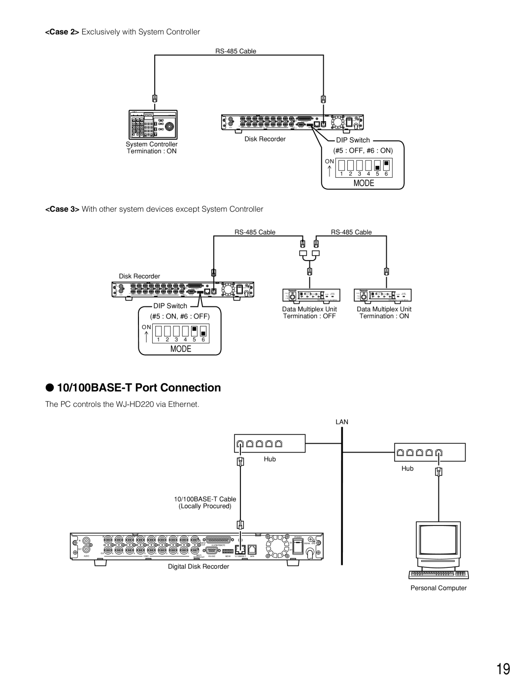 Panasonic WJ-HD220 manual 10/100BASE-T Port Connection, Case 2 Exclusively with System Controller 