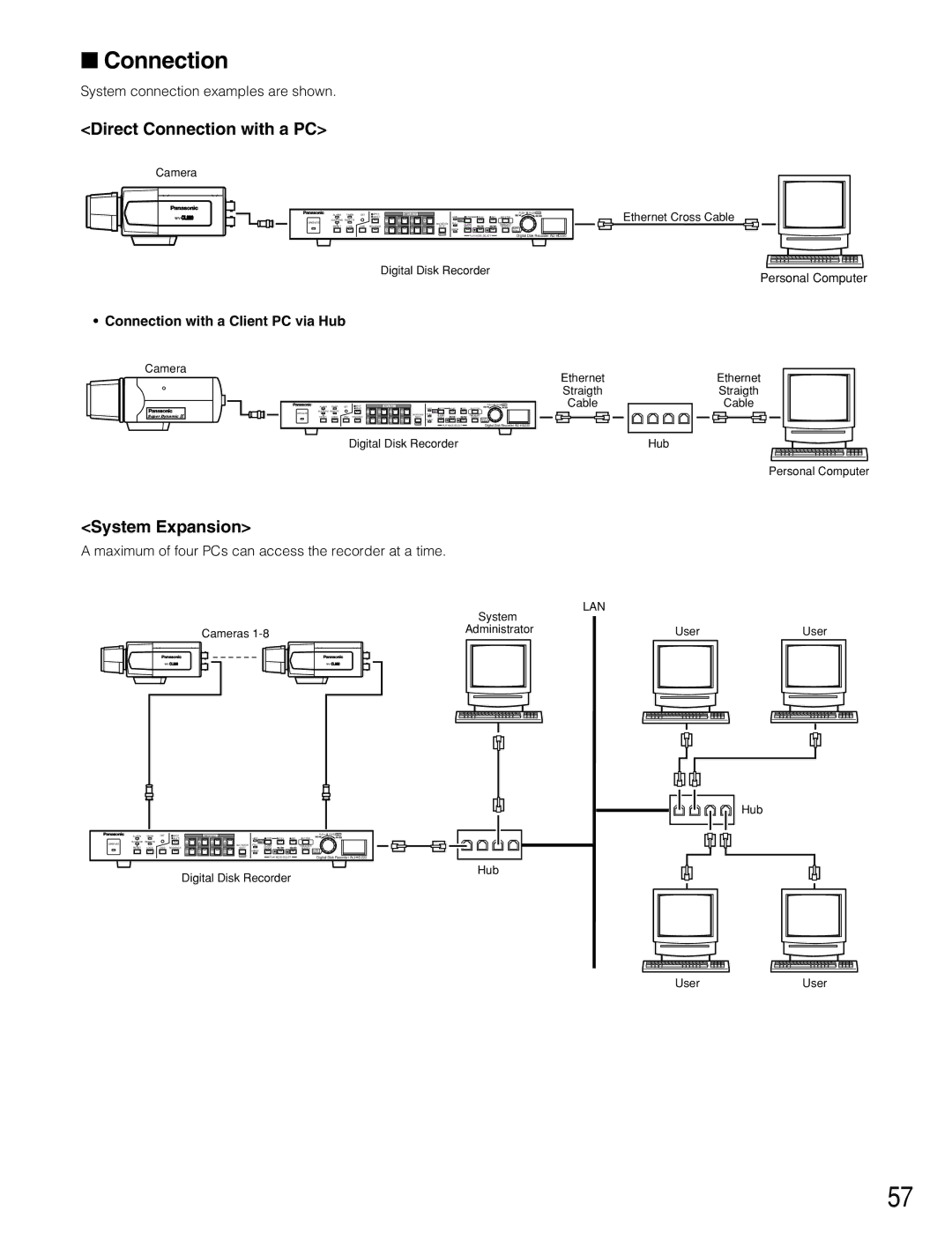 Panasonic WJ-HD220 manual Direct Connection with a PC, System Expansion, Connection with a Client PC via Hub 