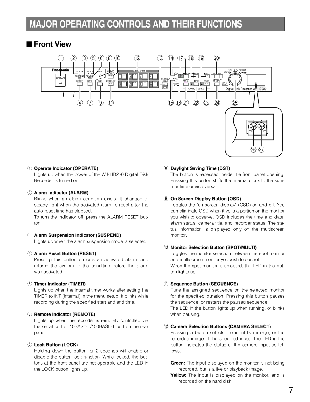 Panasonic WJ-HD220 manual Front View 