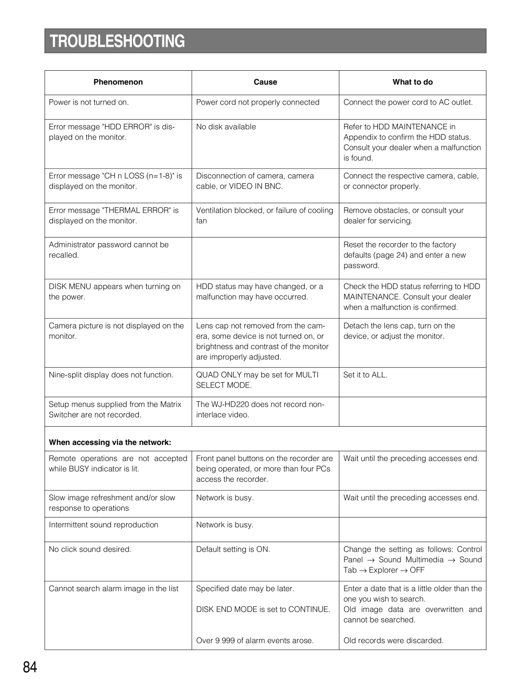 Panasonic WJ-HD220 manual Troubleshooting, Phenomenon Cause What to do, When accessing via the network 