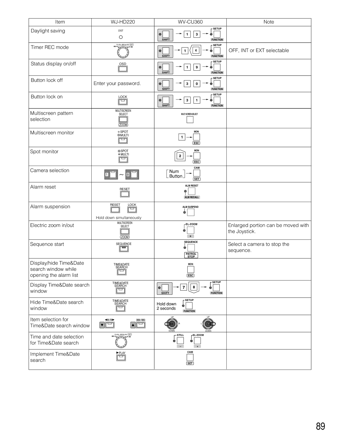 Panasonic WJ-HD220 manual Time and date selection, For Time&Date search Implement Time&Date, Search 