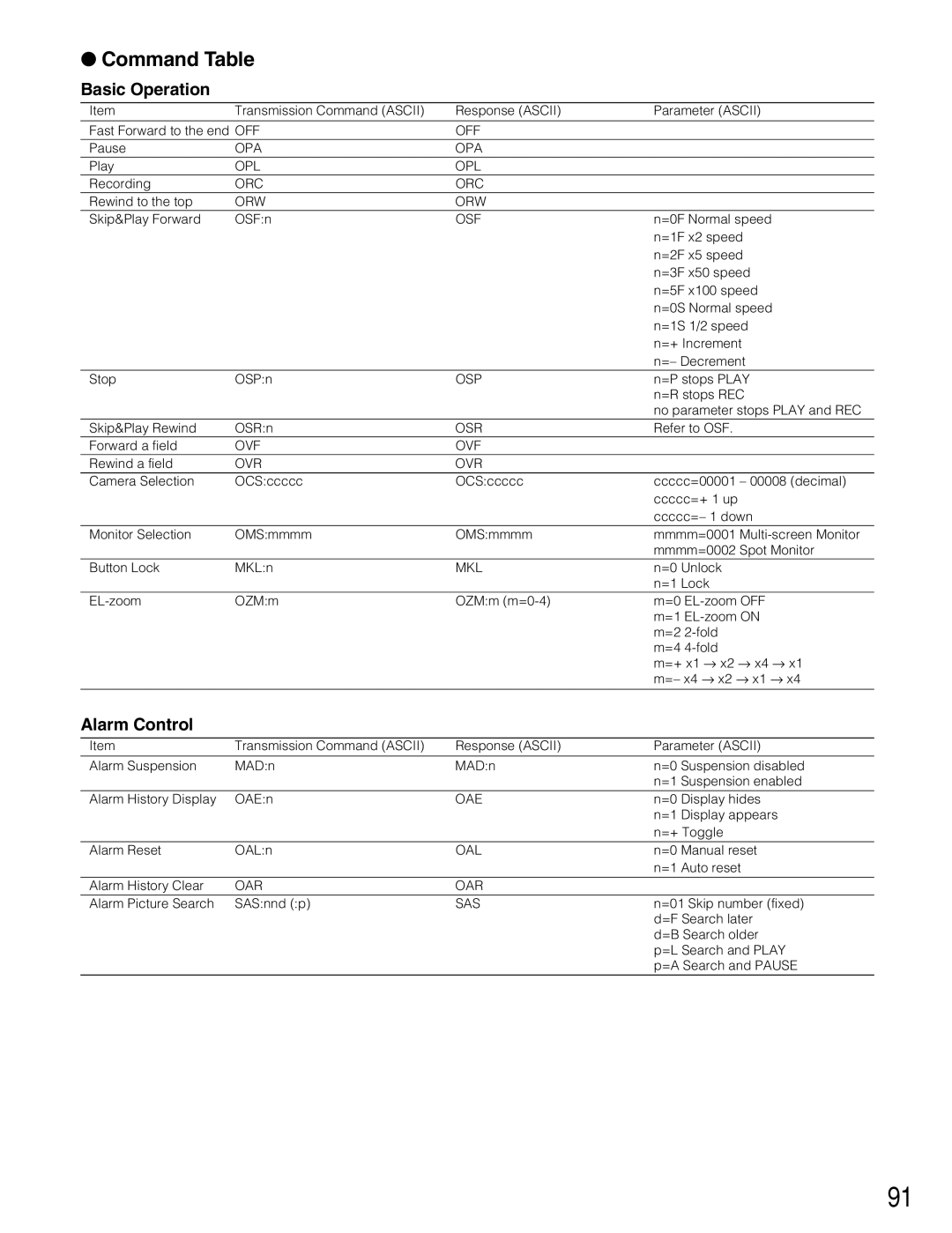 Panasonic WJ-HD220 manual Command Table, Basic Operation, Alarm Control 