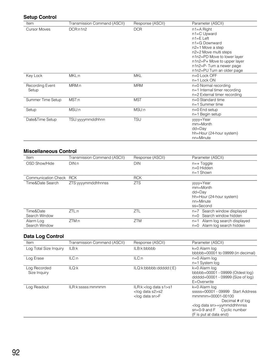 Panasonic WJ-HD220 manual Setup Control, Miscellaneous Control, Data Log Control 