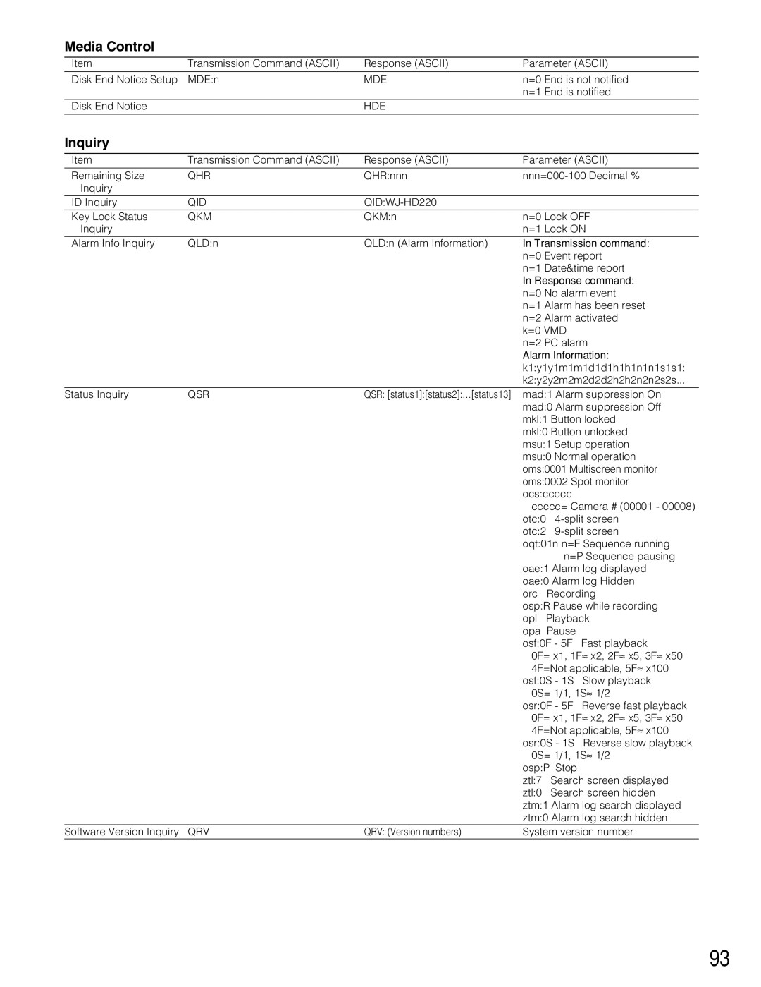 Panasonic WJ-HD220 manual Media Control, Inquiry 