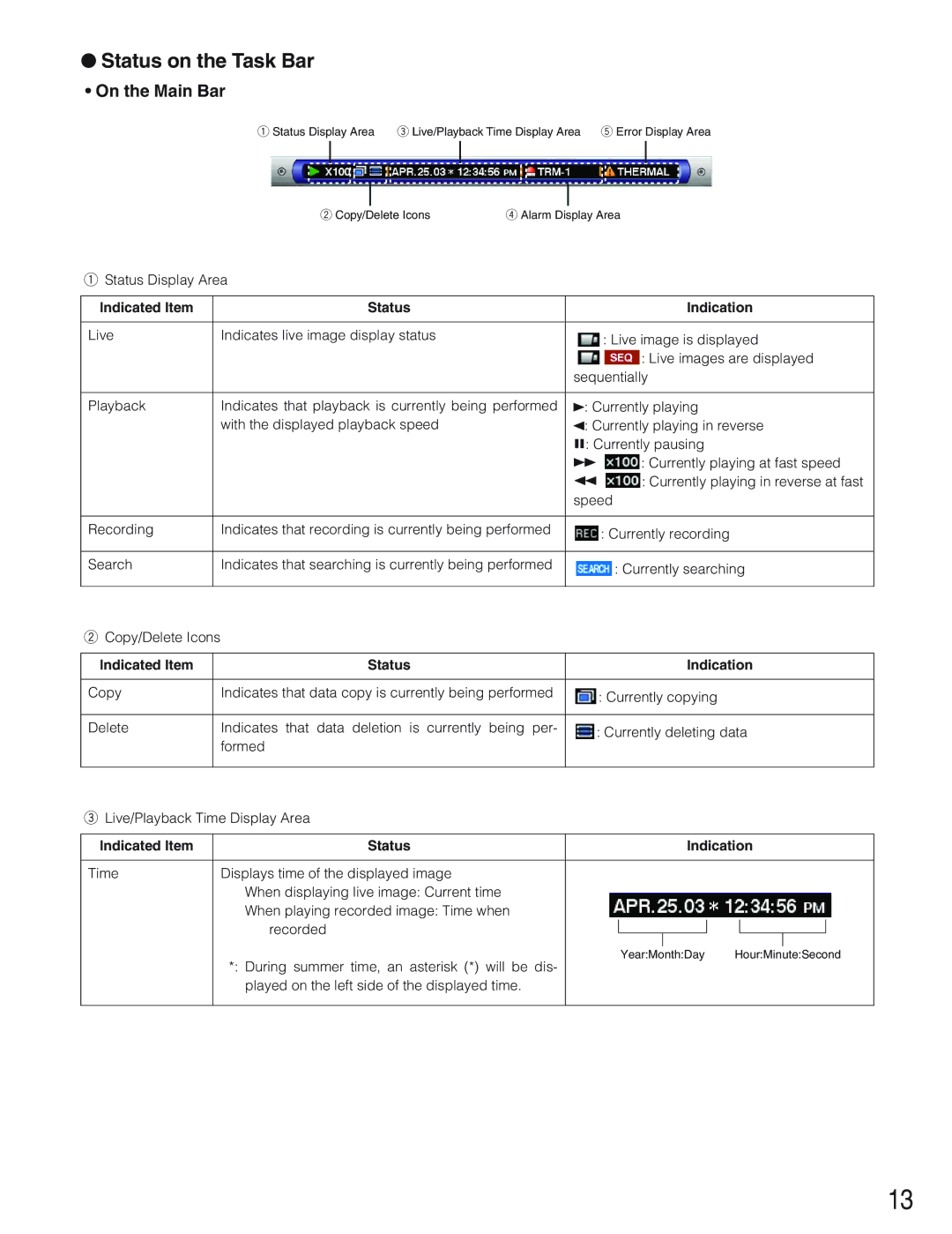 Panasonic WJ-HD309 manual Status on the Task Bar, On the Main Bar, Indicated Item Status Indication 