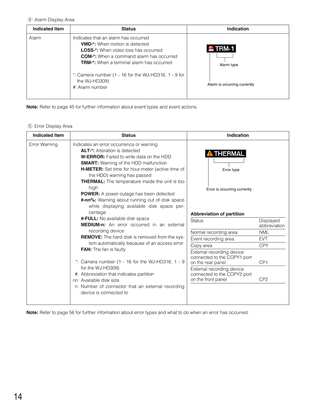 Panasonic WJ-HD309 manual Abbreviation of partition 