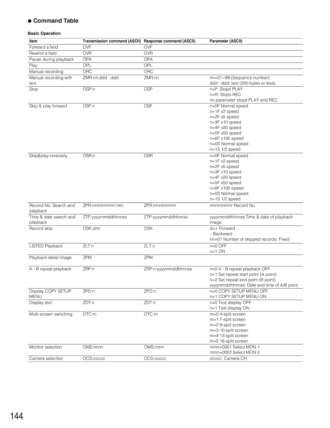 Panasonic WJ-HD309 manual 144, Command Table 