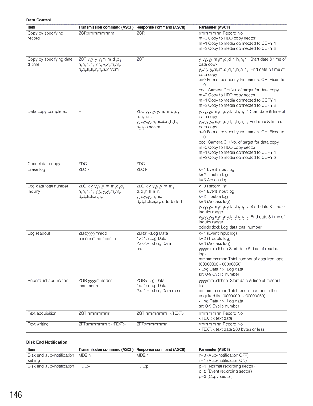 Panasonic WJ-HD309 manual 146, Zcr 