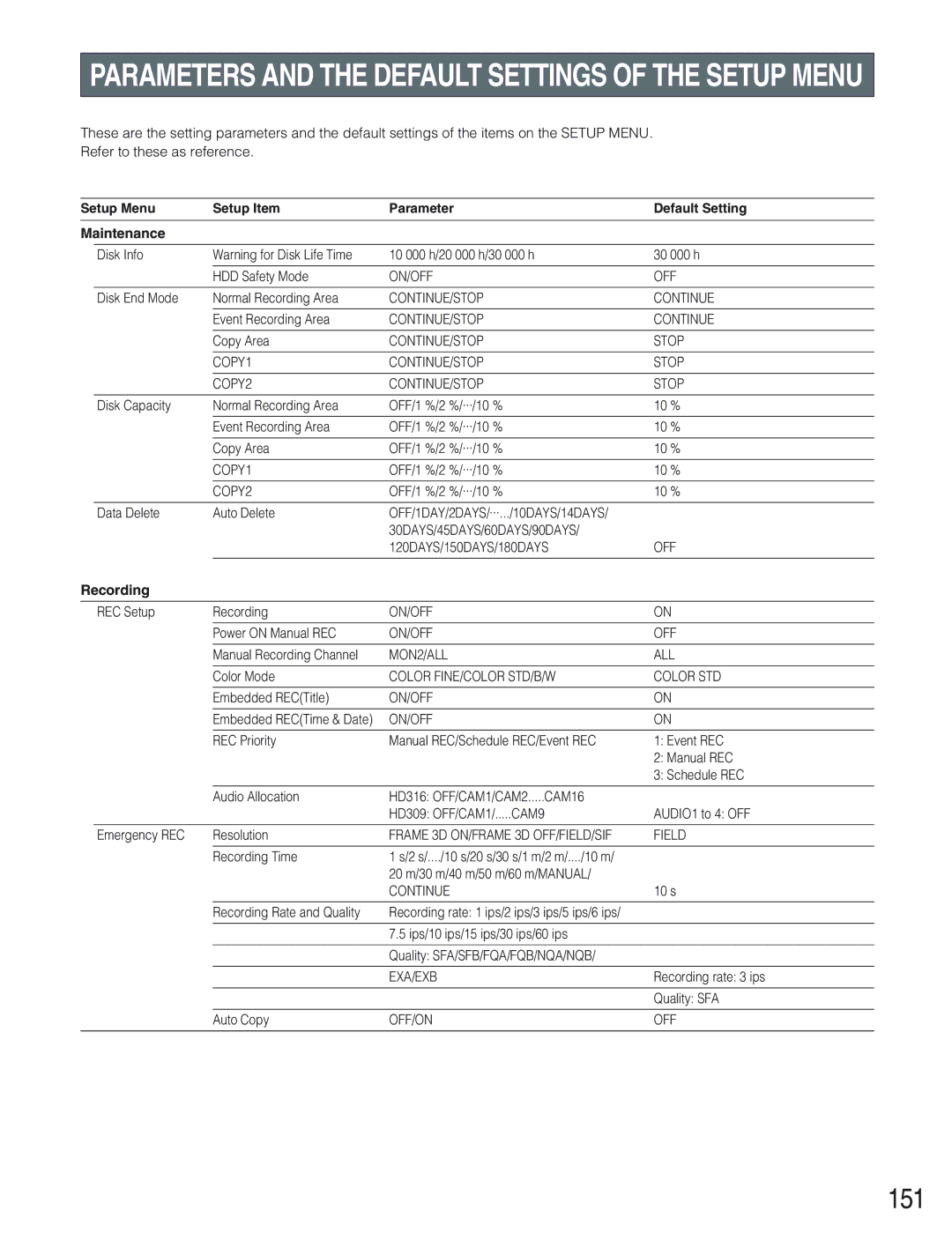 Panasonic WJ-HD309 manual 151, Maintenance 