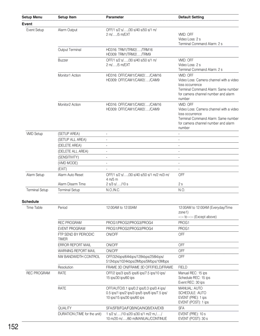 Panasonic WJ-HD309 manual 152, Event, Schedule 