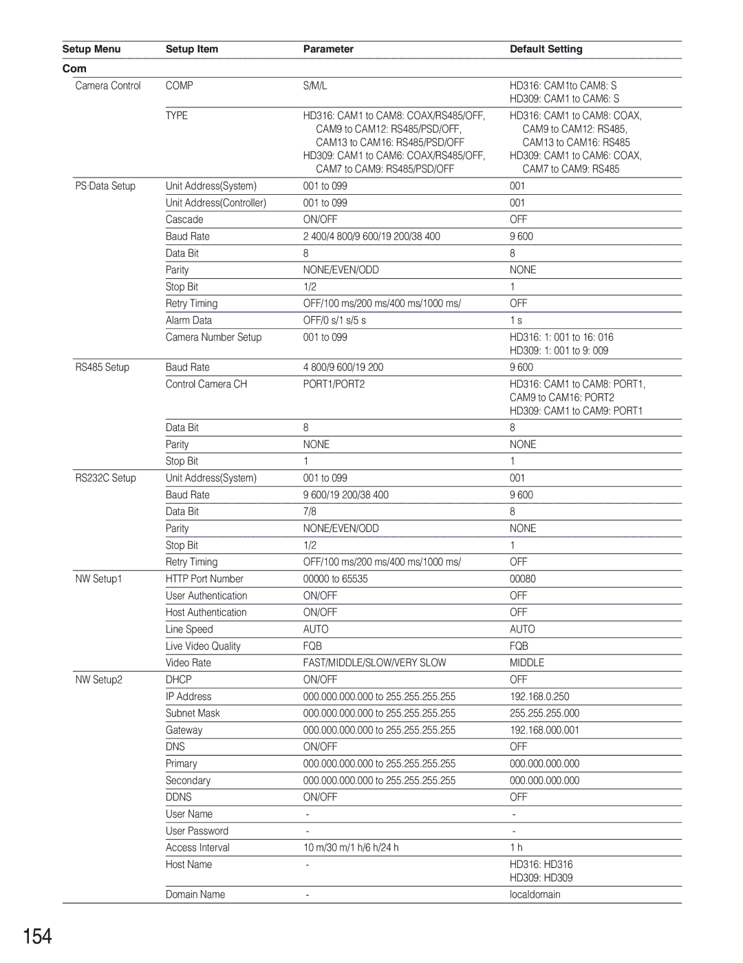 Panasonic WJ-HD309 manual 154, Com 