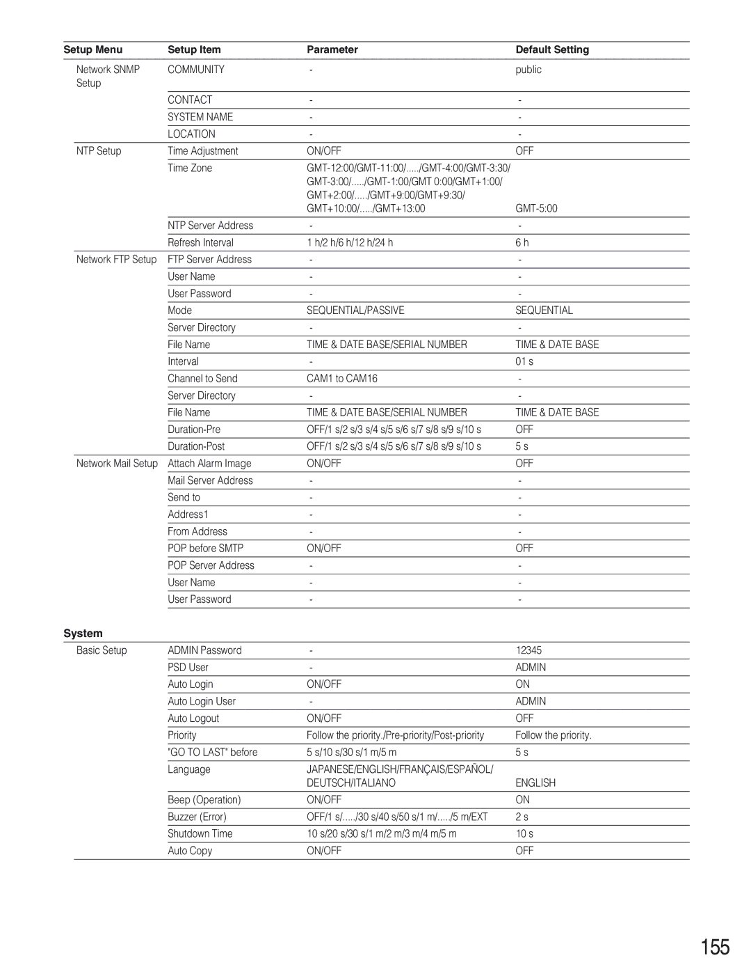 Panasonic WJ-HD309 manual 155, System 