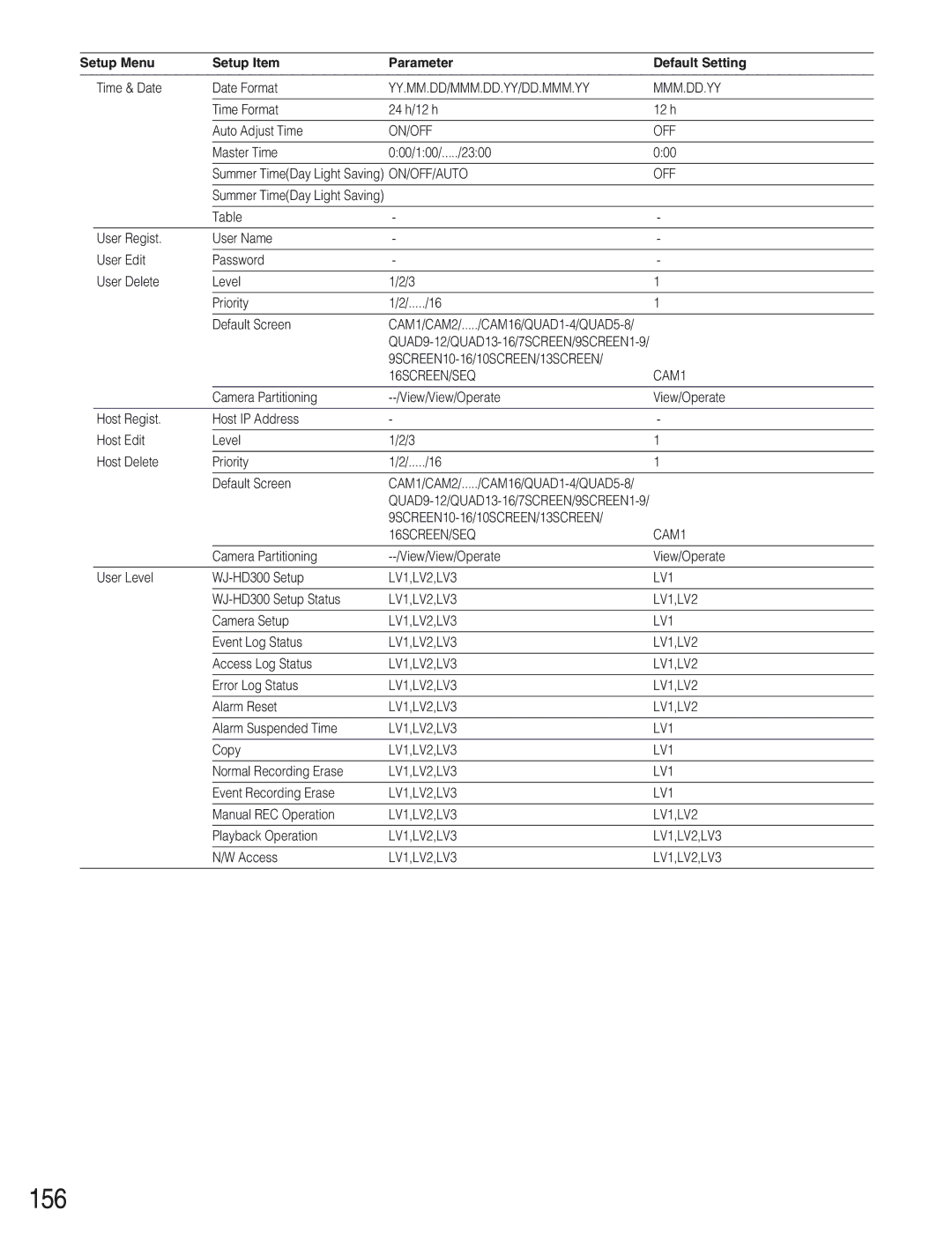 Panasonic WJ-HD309 manual 156, Yy.Mm.Dd/Mmm.Dd.Yy/Dd.Mmm.Yy, 16SCREEN/SEQ CAM1, LV1,LV2,LV3 