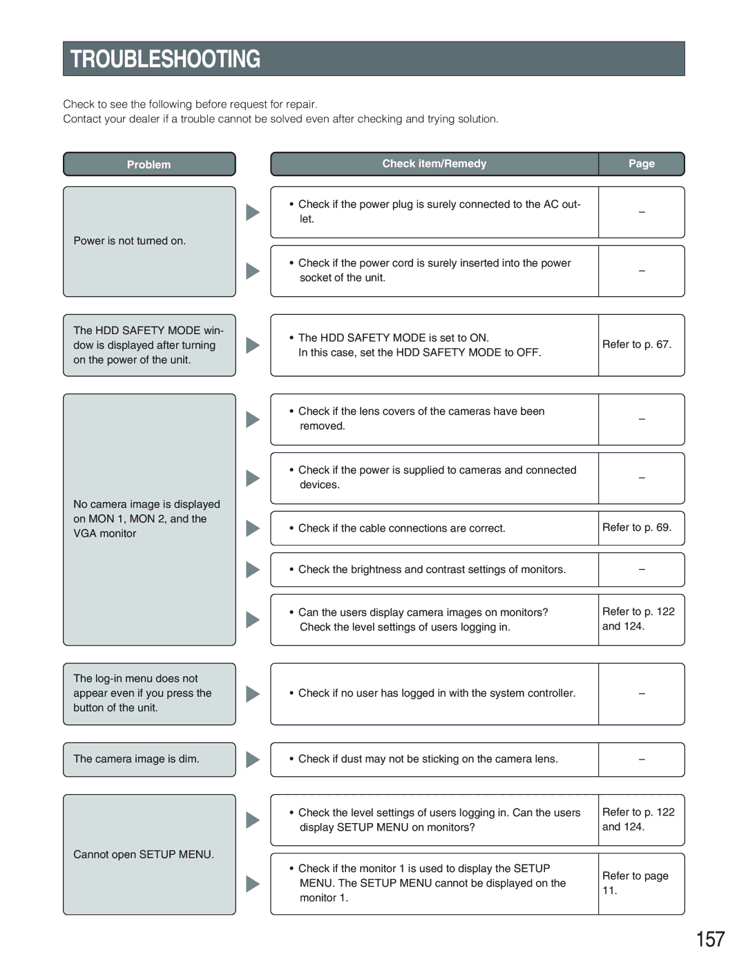 Panasonic WJ-HD309 manual Troubleshooting, 157 