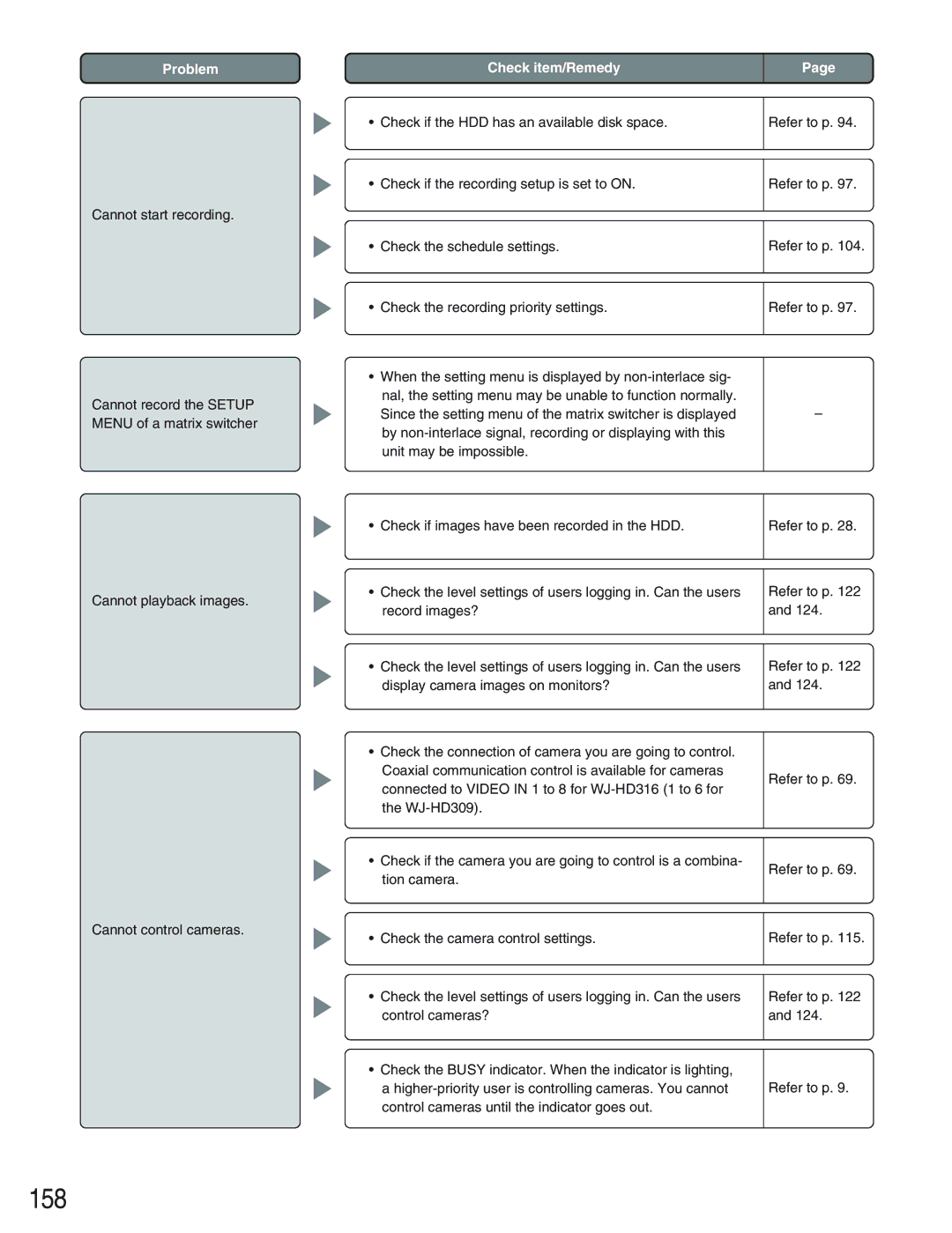 Panasonic WJ-HD309 manual 158 