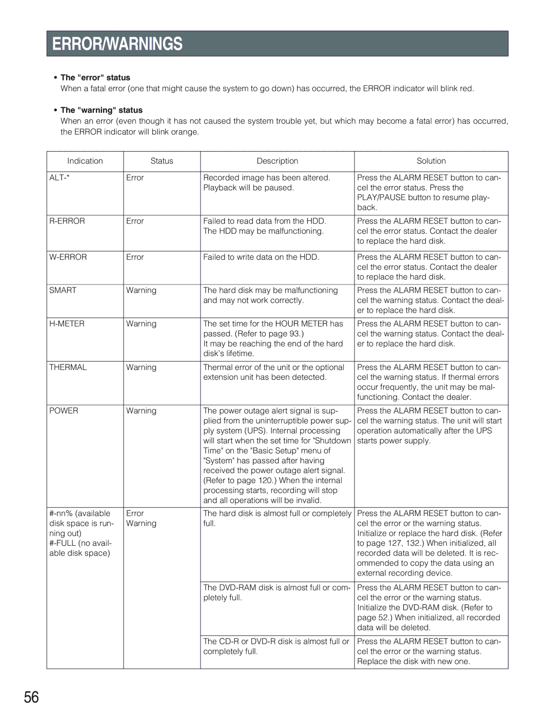 Panasonic WJ-HD309 manual Error/Warnings, Error status 