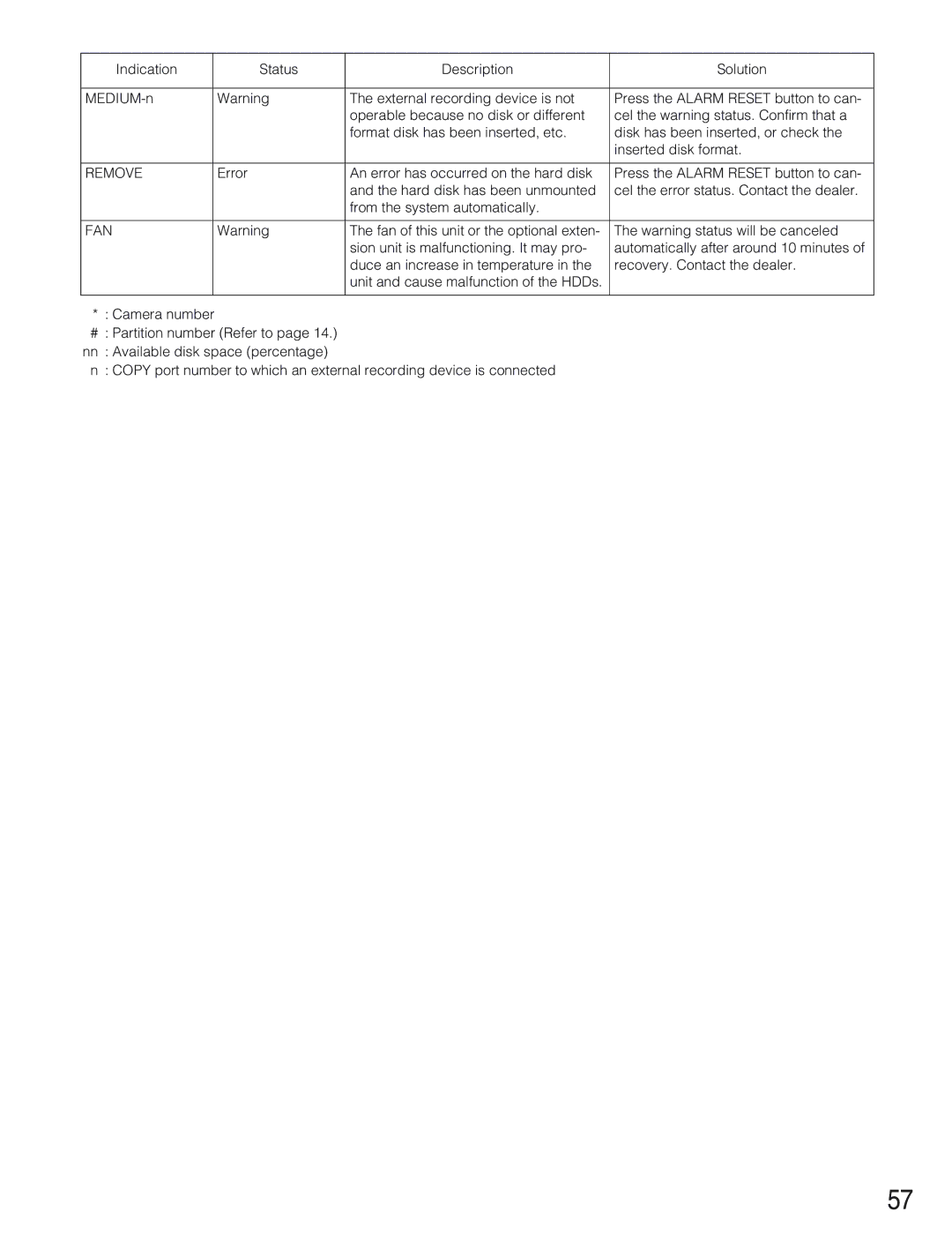 Panasonic WJ-HD309 manual Remove, Fan 