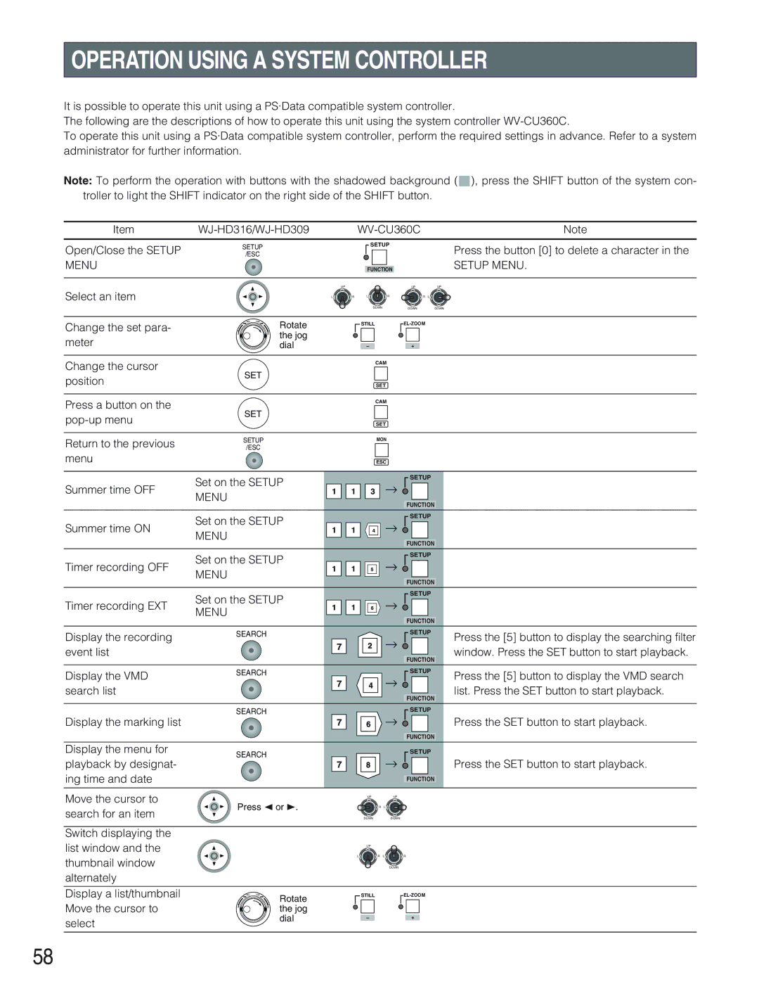 Panasonic WJ-HD309 manual Operation Using a System Controller, Menu 