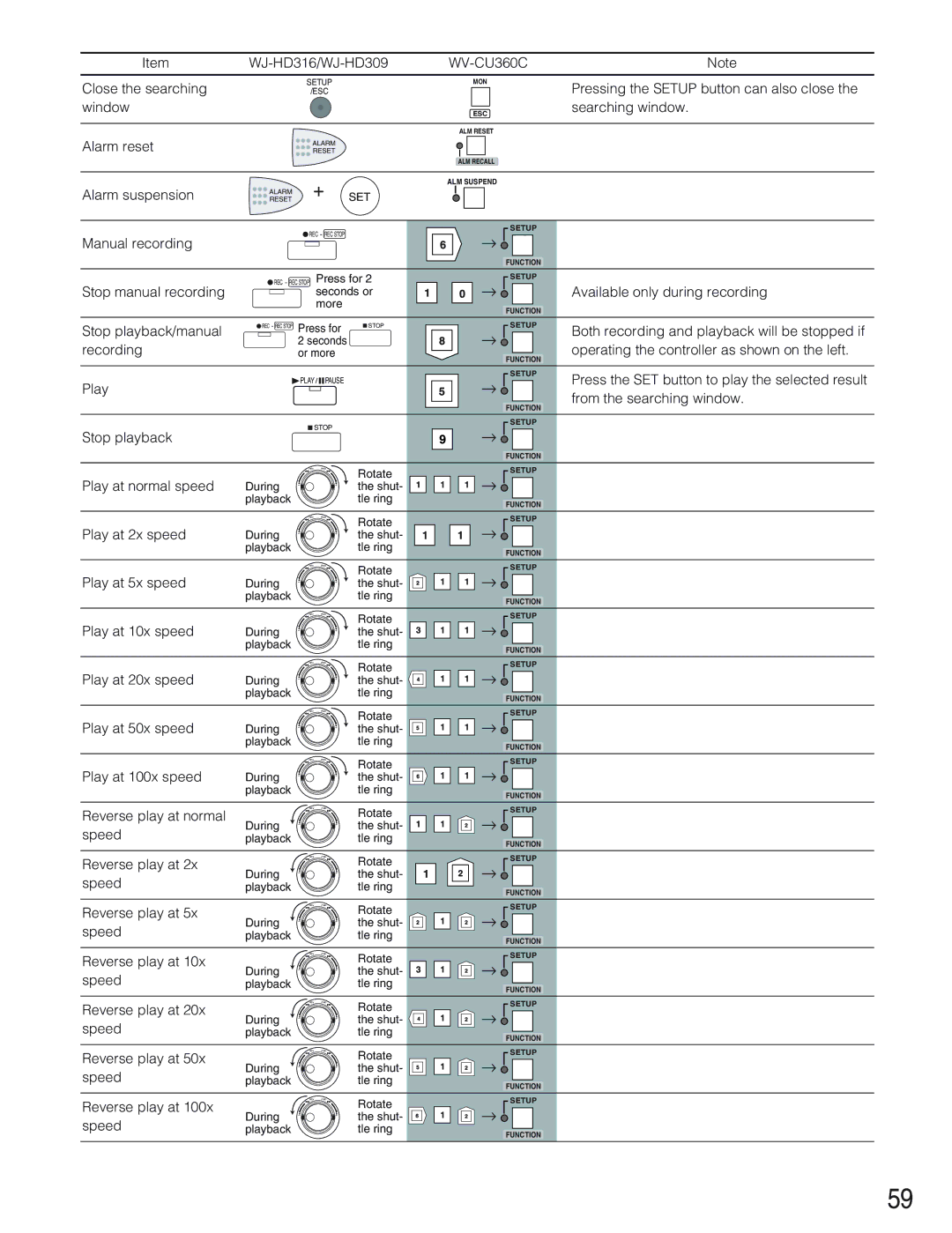 Panasonic WJ-HD309 manual WV-CU360C 