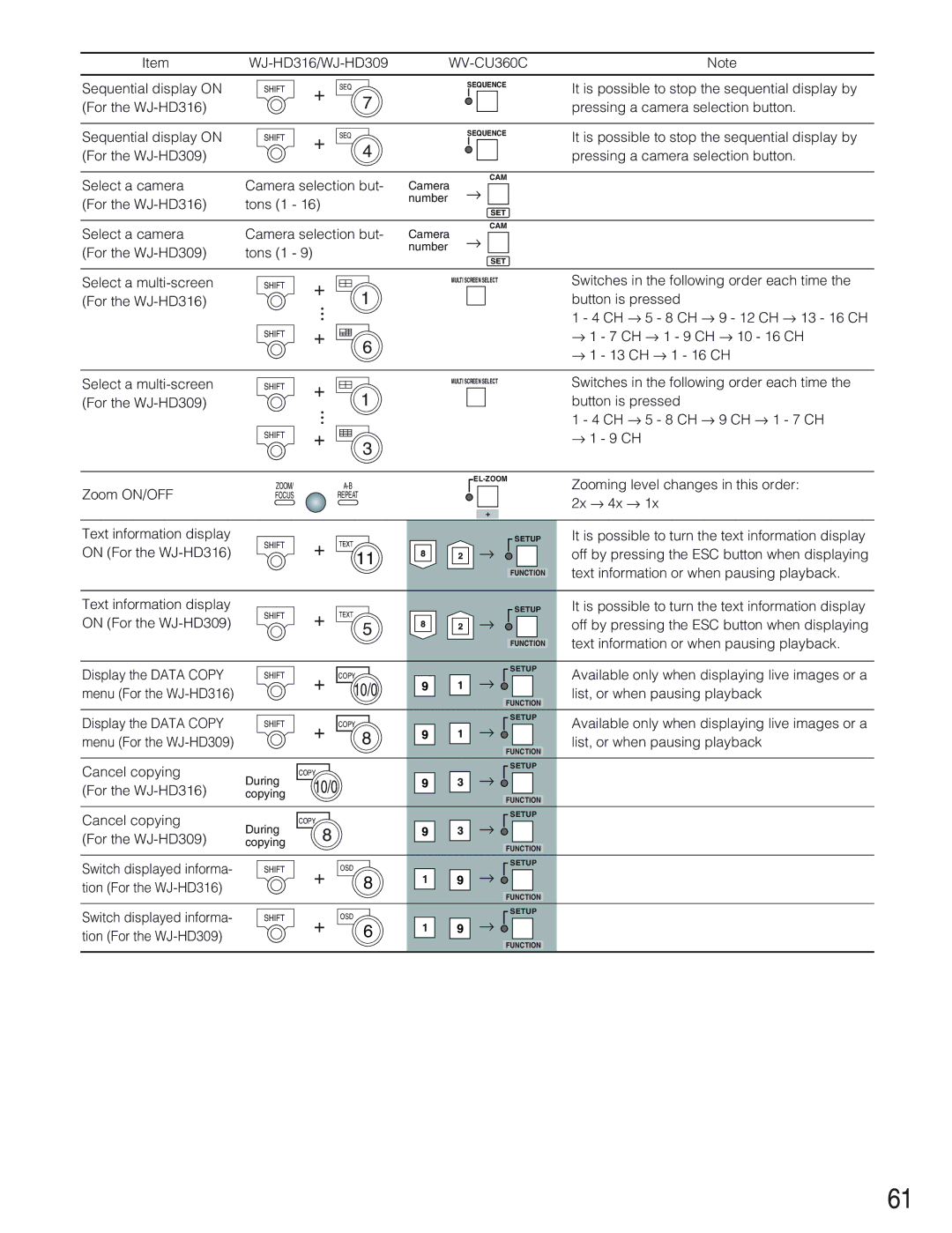 Panasonic WJ-HD309 Sequential display on For the WJ-HD316, For the WJ-HD316 Tons 1, Select a camera Camera selection but 